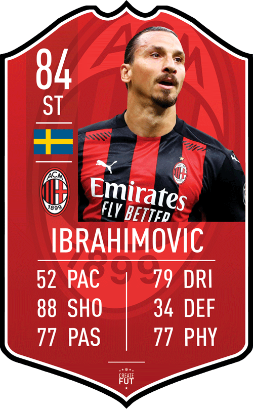 Ibrahimovic Milan FC Football Card