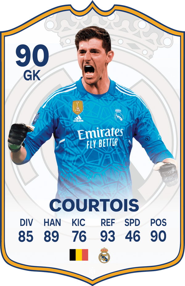 Courtois FC Football Card