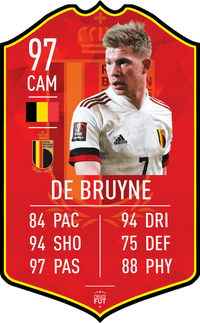 DE BRUYNE Belgium EURO 2020 FC Football Card