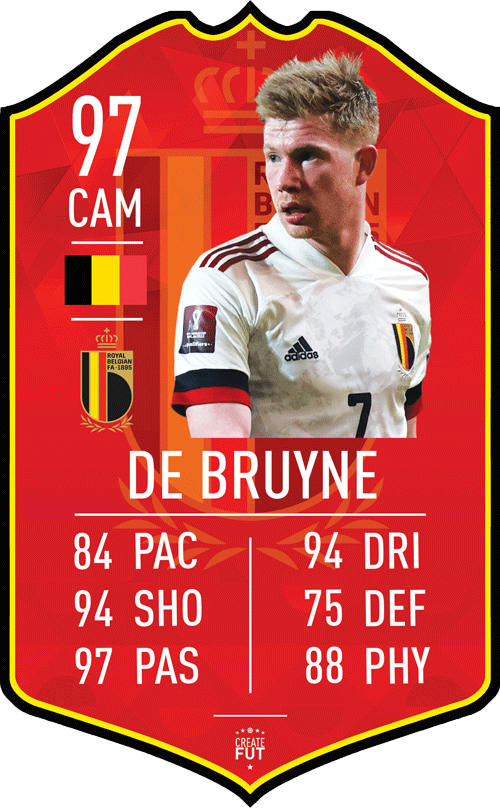 DE BRUYNE Belgium EURO 2020 FC Football Card