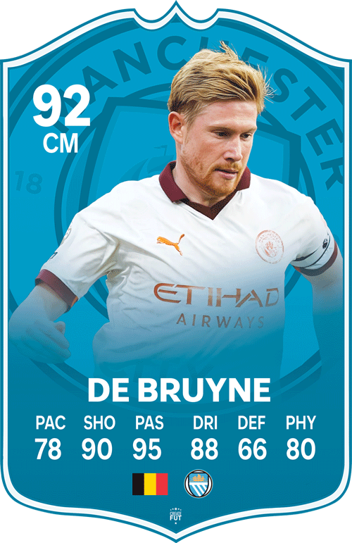 De-Bruyne Man City FC Football Card
