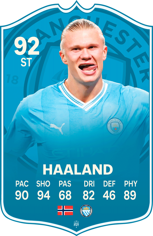Haaland Man City FC Football Card