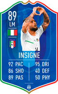 INSIGNE Italy EURO 2020 FC Football Card
