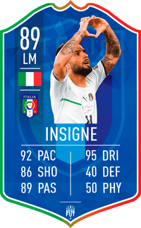 INSIGNE Italy EURO 2020 FC Football Card