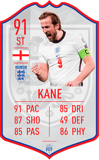 KANE England EURO 2020 FC Football Card