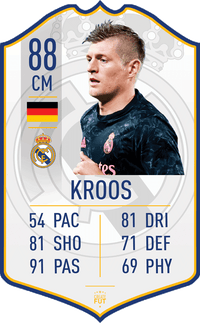 Toni Kroos Real Madrid FC Football Card