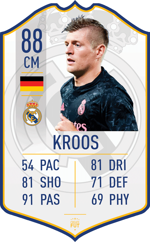 Toni Kroos Real Madrid FC Football Card