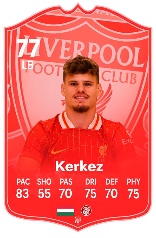 Kerkez Liverpool FC Football Card