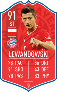 Lewandowski Bayern FC Football Card