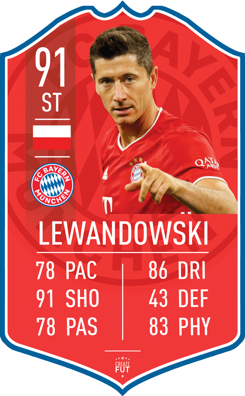 Lewandowski Bayern FC Football Card