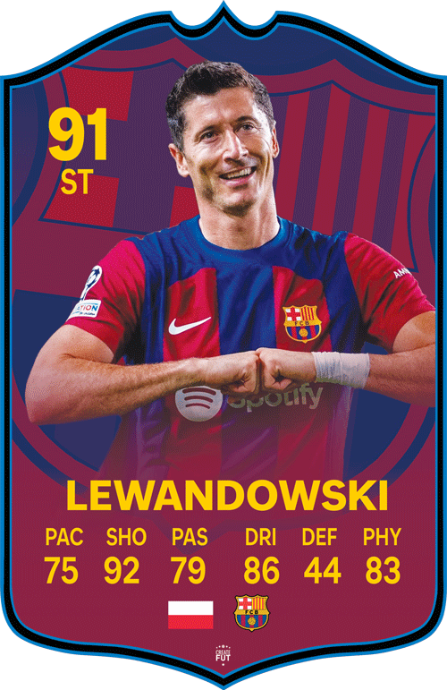 Lewandowski FC Football Card