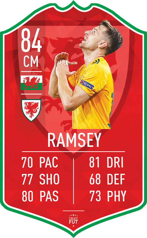 RAMSEY Wales EURO 2020 FC Football Card