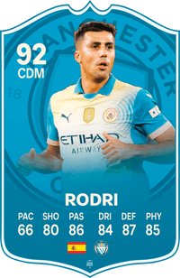 Rodri Man City FC Football Card