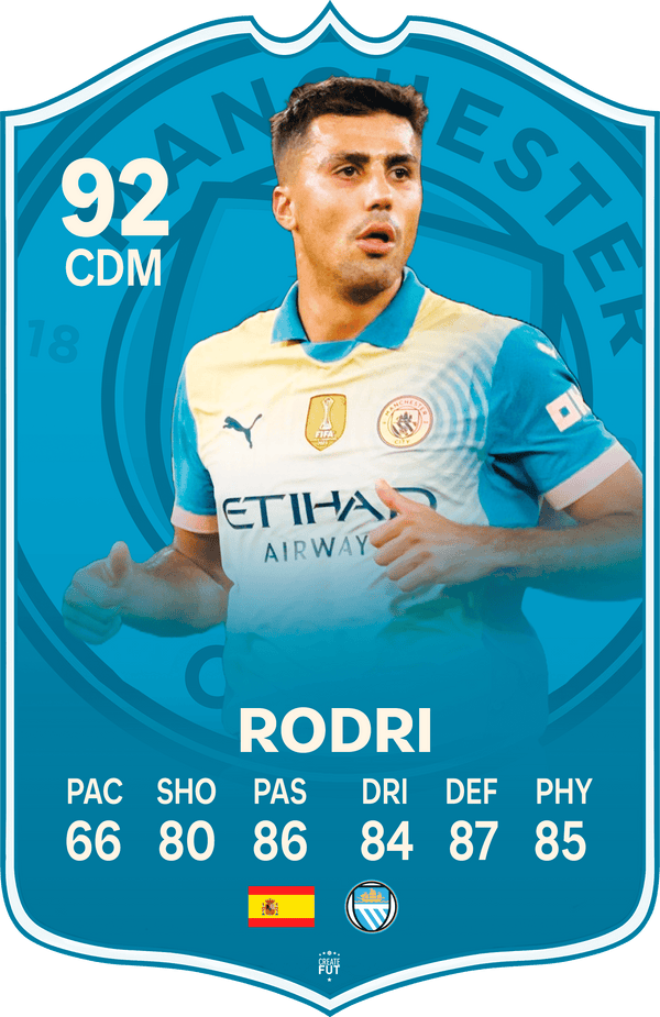 Rodri Man City FC Football Card