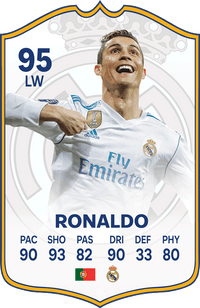 Ronaldo Madrid FC Football Card