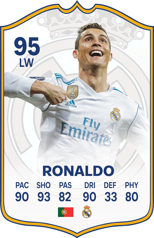 Ronaldo Madrid FC Football Card