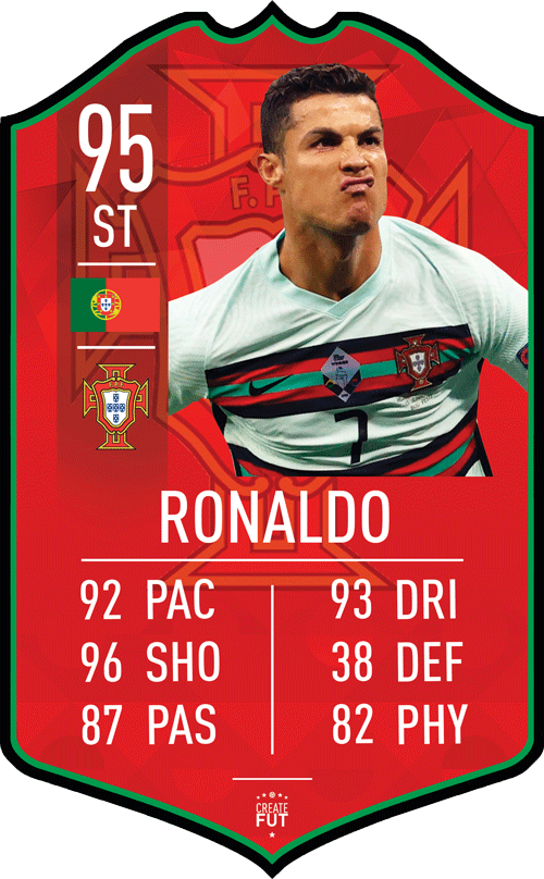 RONALDO Portugal EURO 2020 FC Football Card