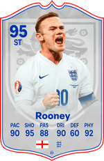 Wayne Rooney England Icon FC Football Card