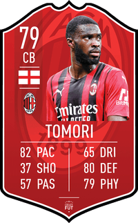 Tomori Milan FC Football Card