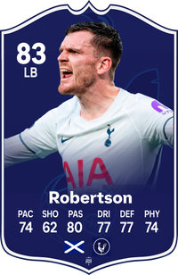Andy Robertson Tottenham FC27 Football Card