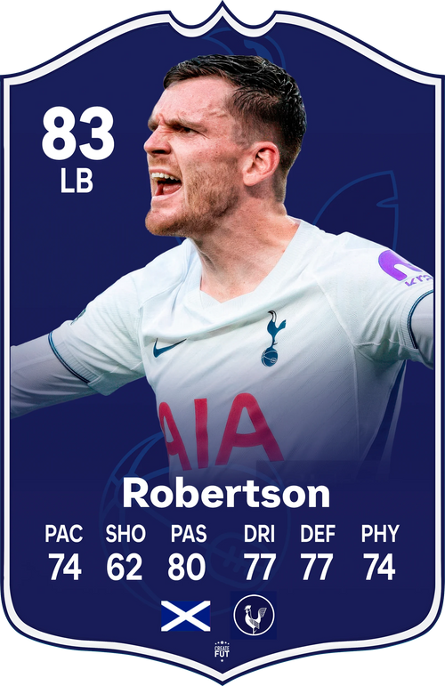 Andy Robertson Tottenham FC27 Football Card