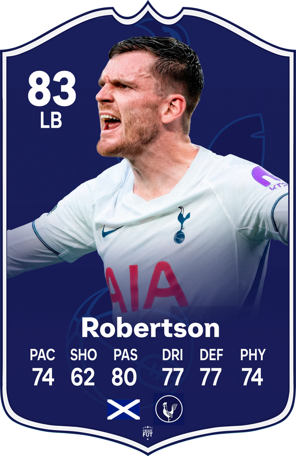 Andy Robertson Tottenham FC27 Football Card