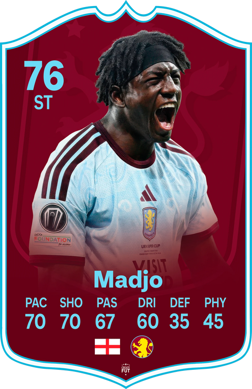 Brian Madjo Aston Villa FC27 Football Card