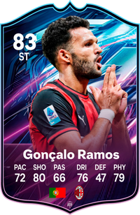 Gonçalo Ramos AC Milan FC27 Football Card