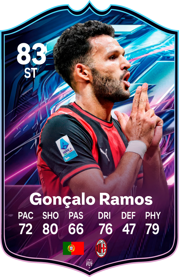 Gonçalo Ramos AC Milan FC27 Football Card