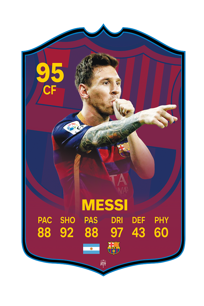 Lionel Messi Barcelona FC Football Card Last Season