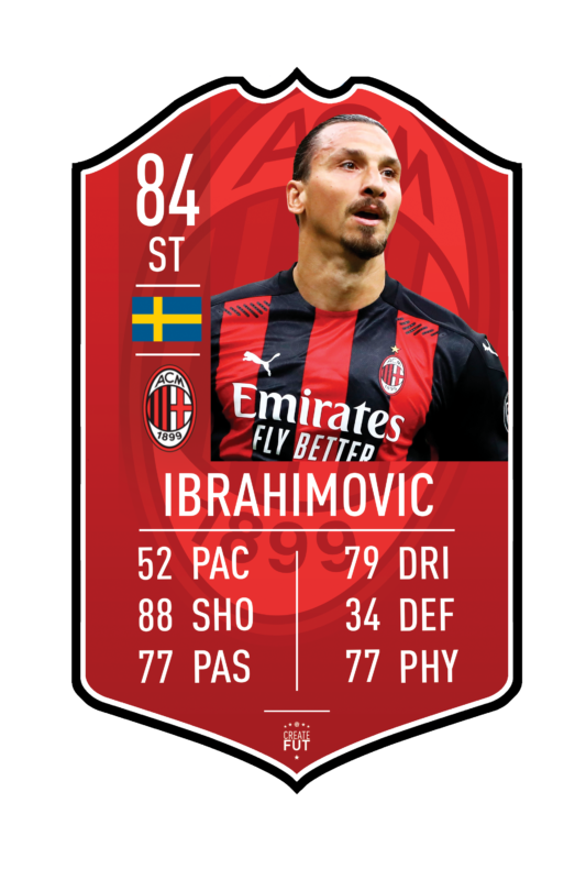 Ibrahimovic Milan premade card CreateFUT