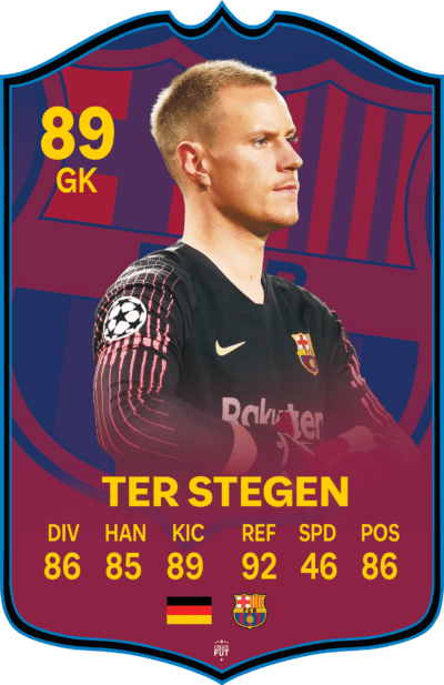 Ter Stegen Football Card