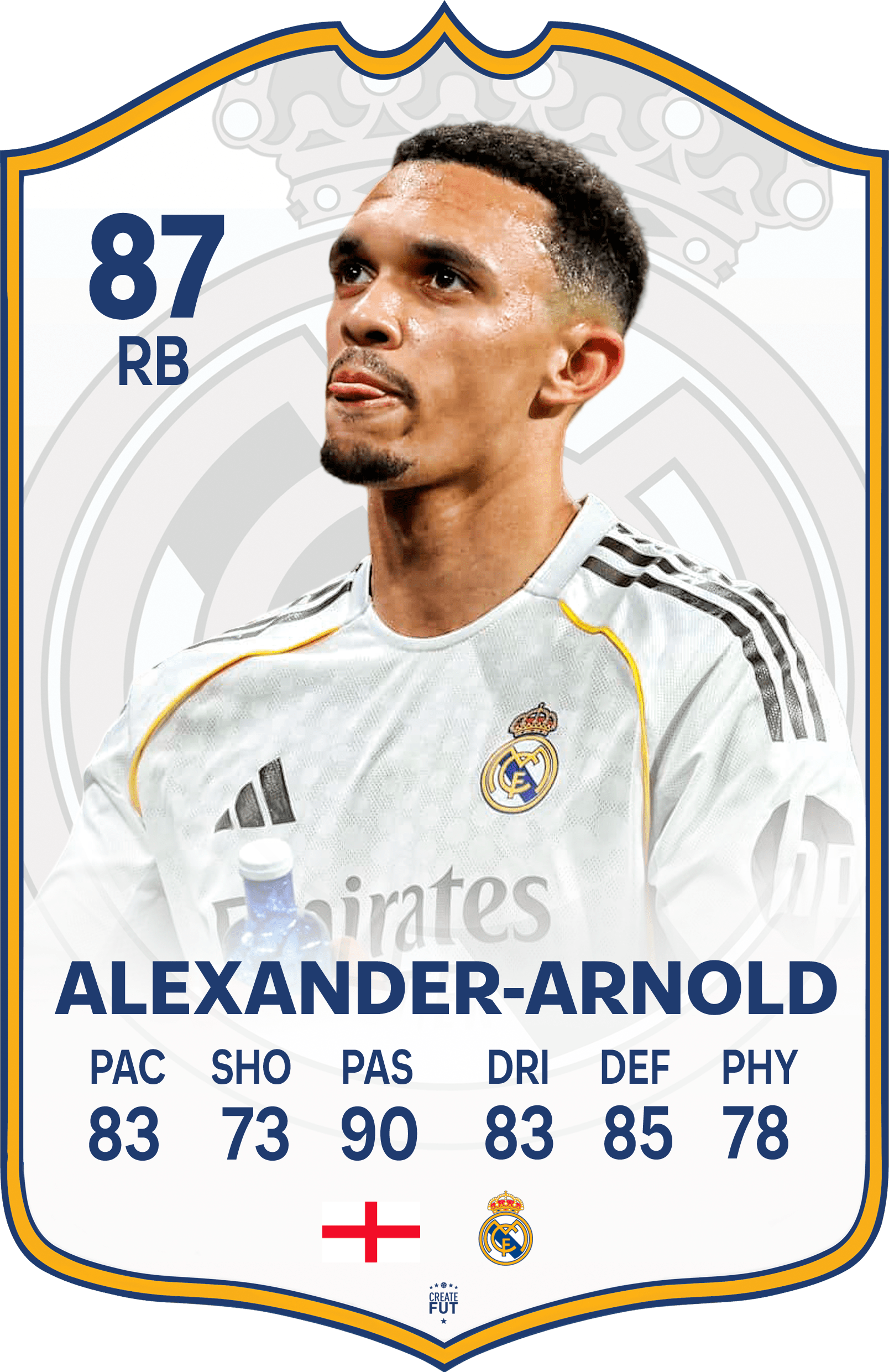 Trent Alexander-Arnold Real Madrid FC Football Card