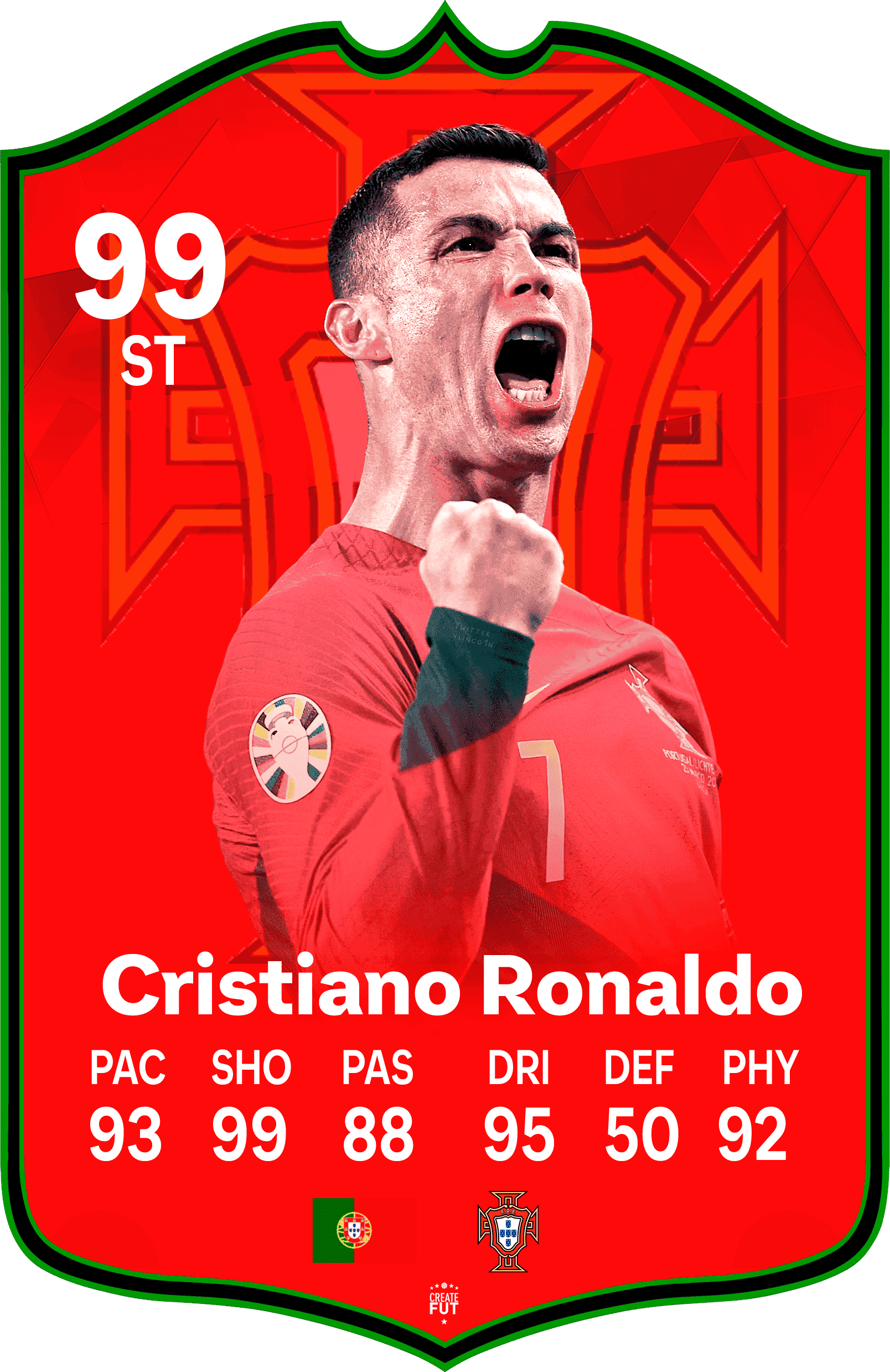 Cristiano Ronaldo Portugal FC Football Card